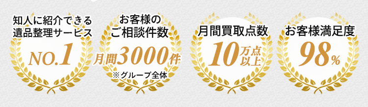 コブツマニアは豊富な実績ございます！知人に紹介できる遺品整理サービスNo.1！お客様のご相談件数が月間3000件以上！月間買取点数10万点以上！お客様満足度98％！