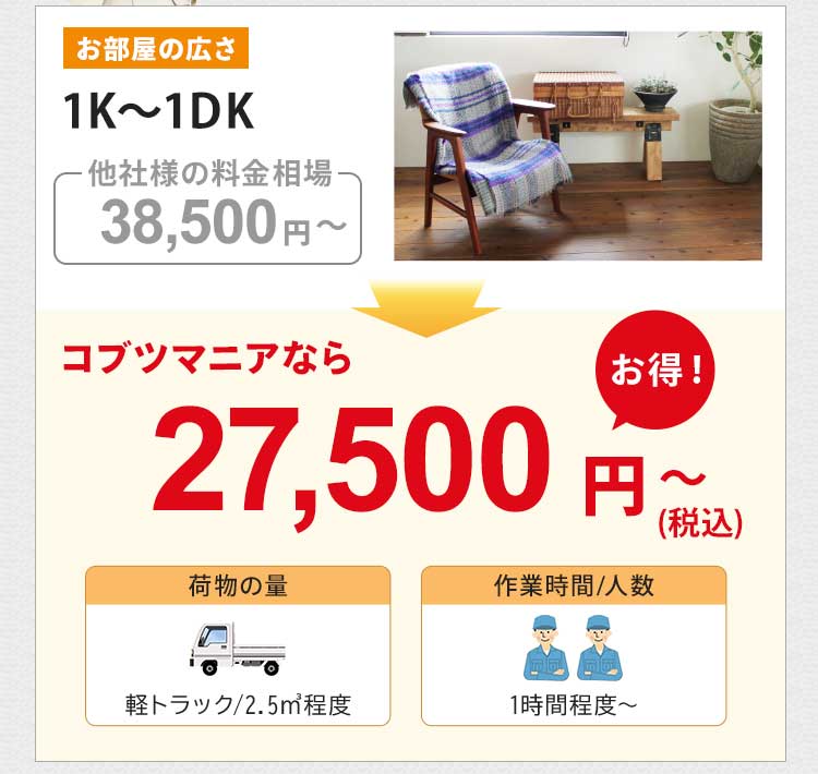 お部屋の広さ1K～1DKの他社様の料金相場は約38,500円～です。コブツマニアなら27,500円～（税込）とお得です。荷物の量は軽トラック2.5㎡程度です。作業人数は2名で、作業時間は1時間～が目安です。