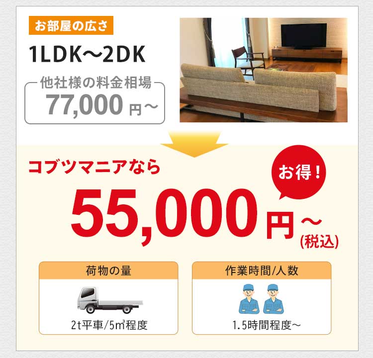 お部屋の広さ1LDK～2DKの他社様の料金相場は約77,000円～です。コブツマニアなら55,000円～（税込）とお得です。荷物の量は2トン平車5㎡程度です。作業人数は2名で、作業時間は1.5時間～が目安です。