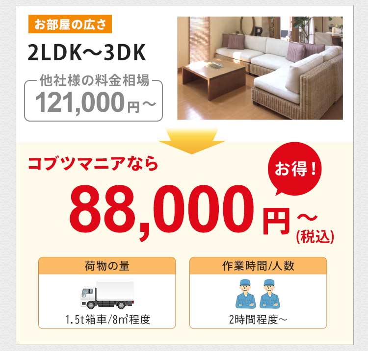 お部屋の広さ2LDK～3DKの他社様の料金相場は約121,000円～です。コブツマニアなら88,000円～（税込）とお得です。荷物の量は1.5トン箱車8㎡程度です。作業人数は2名で、作業時間は2時間～が目安です。