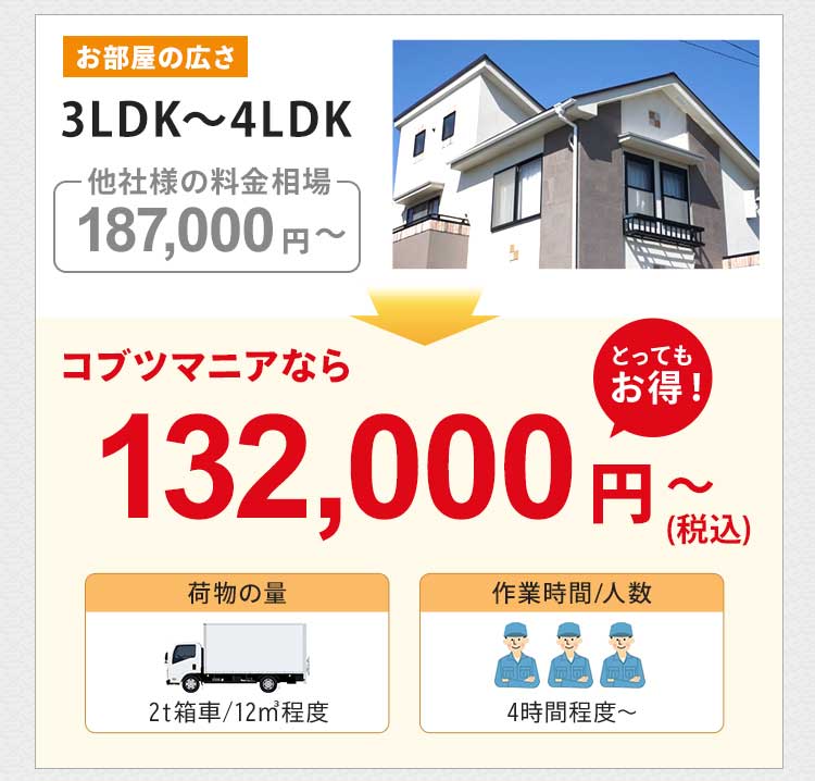 お部屋の広さ3LDK～4LDK（一軒家）の他社様の料金相場は約187,000円～です。コブツマニアなら132,000円～（税込）とかなりお得です。荷物の量は2トン箱車12㎡程度です。作業人数は3名で、作業時間は4時間～が目安です。