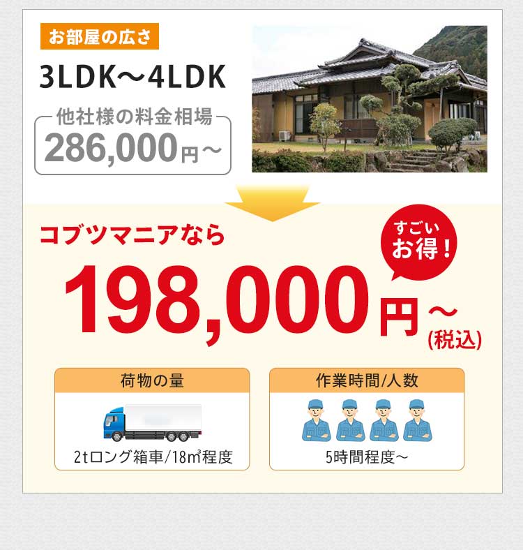 お部屋の広さ3LDK～4LDK（庭付き一軒家）の他社様の料金相場は約286,000円～です。コブツマニアなら198,000円～（税込）とすごいお得です。荷物の量は2トンロング箱車18㎡程度です。作業人数は4名で、作業時間は5時間～が目安です。